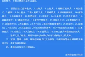 宝鸡市烈性犬、大型犬禁养名录公布，看看都有那些犬种。#猛犬 