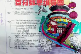 #小学数学 #思维导图手绘 #六年级数学 #百分数知识点视频封面