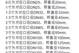 毫米与寸对照表#机械 #抖音小助手 #抖音