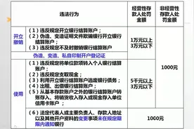 开立撤销使用账户违反规定的处罚视频封面