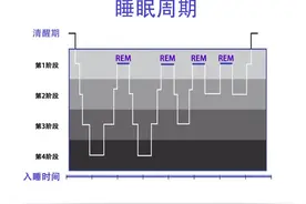 你知道智能手环/手表是如何检测睡眠质量的么？视频封面