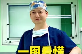 肺癌怎么分期的？#肺结节 #磨玻璃结节 #微创手术 #肺癌视频封面