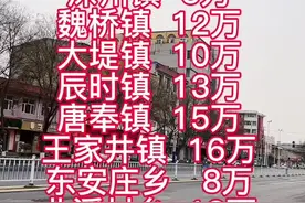 深县各乡镇结婚彩礼是多少？你们那是多少？#深州#同城#同城热点 #实体店#深州实体母婴店#深县丽婴坊母婴生活馆视频封面