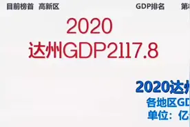 #达州 #GDP#宣汉 #排行榜  2020年达州GDP排名视频封面