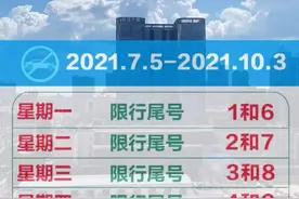2021年7月5日起唐山限行尾号将轮换调整#政媒原创作者联盟 #限行 #唐山视频封面