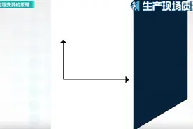 生产现场质量控制##精益 #干货 #制造业视频封面