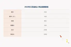 #江苏省成人高考 #江苏省成人高考分数线 看着同学们都高分通过视频封面