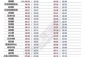 收藏！#上海 地铁全网最新首末班时刻表来啦～视频封面