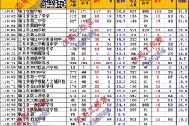 2022年镇江市区热点普通高中招生指标分配计划公布#中考加油视频封面