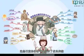 初一历史魏晋南北朝 科技与文化 花花老师带你轻松学知识视频封面