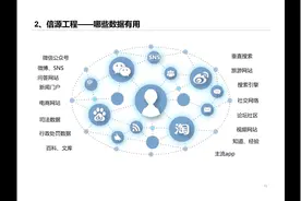 3.2信源工程
大数据分析的6个工程之信源工程，如何获得基础数据视频封面