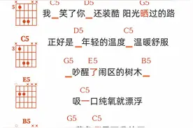 好男人就是我，我就是……#零基础学吉他 #学吉他 #吉他教学 #吉他弹唱 #我的未来式视频封面