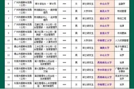 广东烟草专卖局(公司）2021年度高校毕业生招聘拟录用人员名单#体制 #烟草 #录取 @DOU+小助手 视频封面