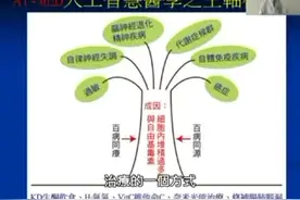 AI-MED人工智慧醫學 第6集 中道自然醫學  醫學不偏中西视频封面