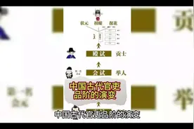 #古代官职 #历史故事 #古代官吏视频封面