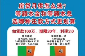 房贷怎么选最划算！#抖音房产 #避坑指南 #房贷视频封面