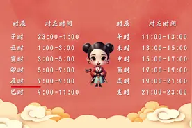 你知道十二时辰分别对应的几点吗？#新年祝福 #一起学习视频封面
