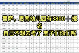 124517人！2024年贵州省特岗教师各区县报名人数统计 #贵州视频封面