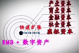 1.产业资本。拥有资源和技术视频封面