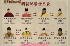 #说说明朝16帝 #明朝16帝寿命只有四位超过了50岁视频封面