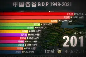 中国公认最强省——#广东 欢迎您！ #各省之最 #广东dou知道视频封面