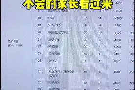 河南新高考模拟填报志愿，找不到院校和专业组代码的家长，这里看#河南高考#家长必看#高考志愿填报#专业组代码 #内容启发搜索视频封面