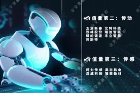 机器人最热灵巧手概念股#投资有风险理财需谨慎 #股票短线交易技巧和方法 #股民交流 #入市有风险投资需谨慎 #概念股梳理 @抖音短视频视频封面