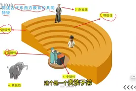教综/教基速记带背｜一分钟记住一道题#教师编制 #教招 #教基视频封面