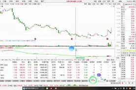 东方通怎么看？#东方通 #股民交流 ##股民 #股票视频封面