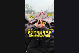 新手如何在车里判断车身位置距离，记住教练这张图，轻松提升车感不刮蹭#考驾照 #驾驶技巧 #新手上路 #每天一个用车知识 #安全驾驶视频封面