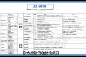 淘宝店铺流量和访客的区别#新手开网店 #代运营 #淘宝代运营公司视频封面