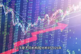 #铜价2025年走势 各机构铜价走势观点视频封面