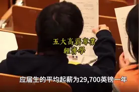 留学五大高薪专业：经济学！薪酬就业如何？直录院校推荐视频封面