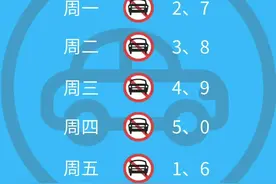 #石家庄 #交通 #交通出行 #限号 #限号出行 石家庄就冲着一条石家庄不限号，超超书记都值得称赞-视频封面