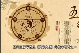 皇帝内经的核心理论之一，"阴阳五行：中医的宇宙观和健康密码"视频封面