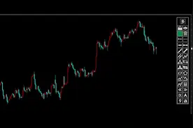 【MT4/5史上最强画线工具 Part-01】#外汇黄金 #交易 #行情分析视频封面