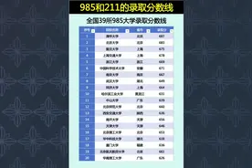 985和211的录取分数线出来了 各地的状元 榜眼 探花们视频封面