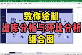 用Excel绘制「产品出库&出库环比」动态双轴组合图表#小秋的Excel视频封面
