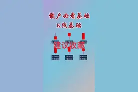 入市必备，散户必学课程！#看盘技巧 #投资人日常 #上证指数 #财经知识 #大盘