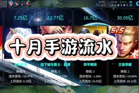 十月手游流水出炉：王者荣耀还能涨！无尽冬日依旧强势视频封面