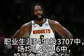 美媒列出NBA历史上投篮命中率最高的20人，前三名都是现役球员