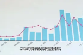 2024年民办高校招生大减，多所高校空缺超千人#高校