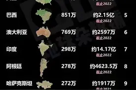 世界上面积最大的9个国家地缘 最近世界各地冲突不断，并且有升级的风险！我今天想聊聊世界的地缘和历史，先从面积最大的9个国家聊起，这9个面积最大的国家，亚洲占3个，分别是中国、印度、哈萨克斯坦；北美有美国和加拿大；南美有巴西和阿根廷；欧洲有俄罗斯；大洋洲有澳大利亚，我分别介绍他们的地形地貌、历史发展和特色标签，以后我会陆续介绍世界地缘和历史常识，欢迎大家关注！#世界 #地理 #历史 #印度 #美国视频封面