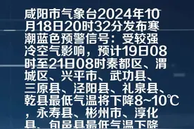 咸阳市气象台发布寒潮蓝色预警[Ⅳ级/一般]视频封面