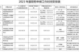2023年河南高级职称评审时间出来了，不要错过了#职称评审