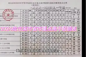 2024年哈尔滨中考各区省市重点高中配额表#哈尔滨中考视频封面