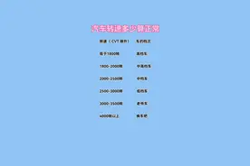 汽车转速多少算正常？#汽车知识分享 #每天一个用车知识 #带你懂车视频封面
