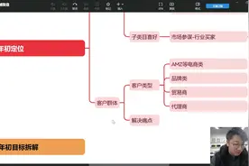 国际站2025年规及新贸节准备2 2025 年新贸节准备

了解招商门槛视频封面