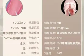 3D生物束带和紧缩术你会怎么选？ #产后松弛 #产后修复 #产后漏尿 #3d生物束带紧缩术 #紧缩术视频封面