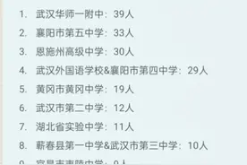 湖北2024清北录取人数，恩高首超30人！#2024高考 #学霸 #清北 #湖北高考视频封面